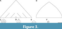 s figure3