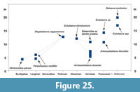 s figure25
