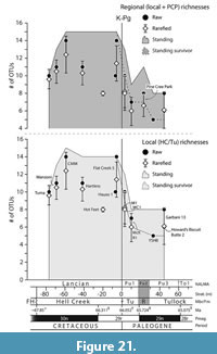 s figure21