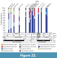 s figure22