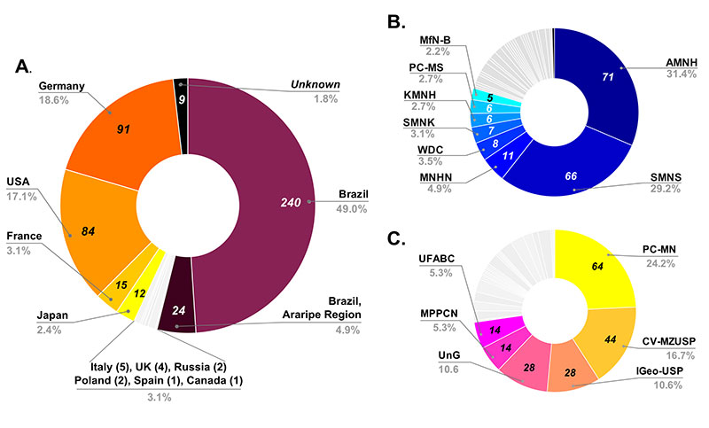 figure2