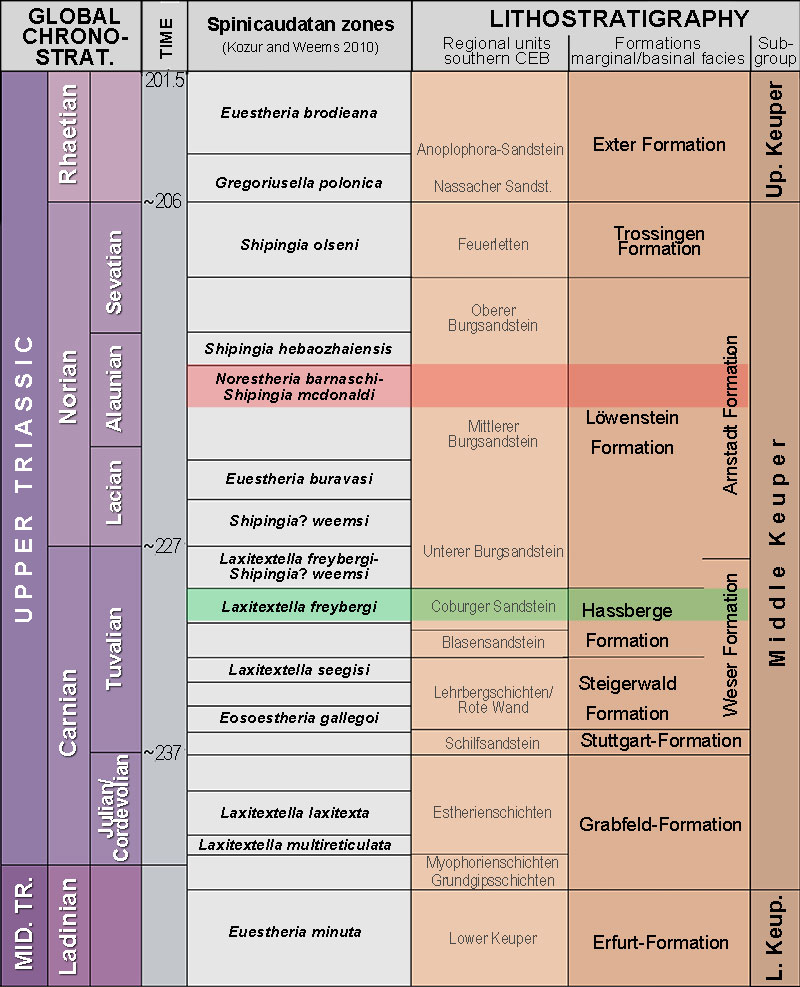 figure1