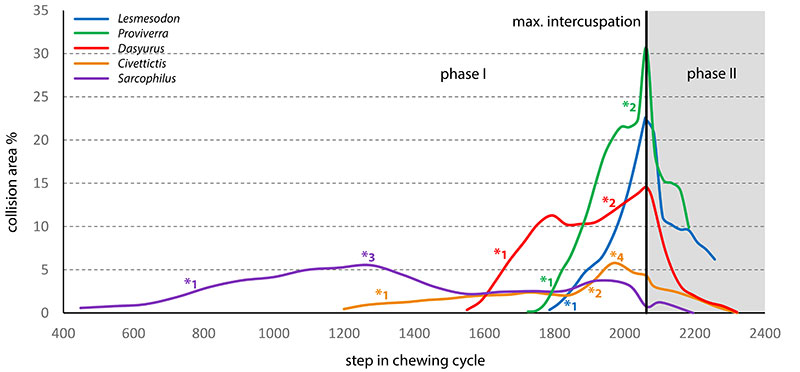 figure4