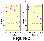 fig 2a