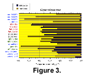 sfig3