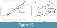 s figure10