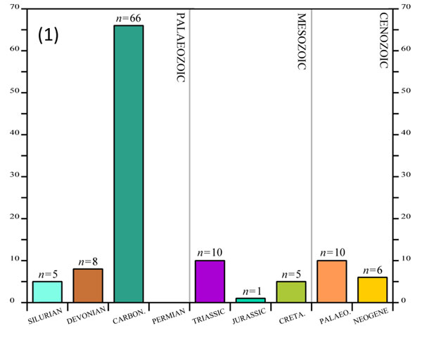 fig1a