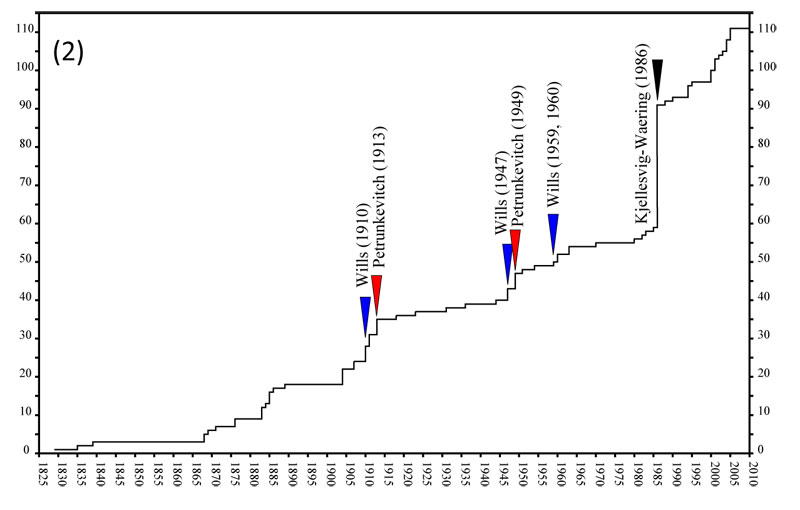 fig1b