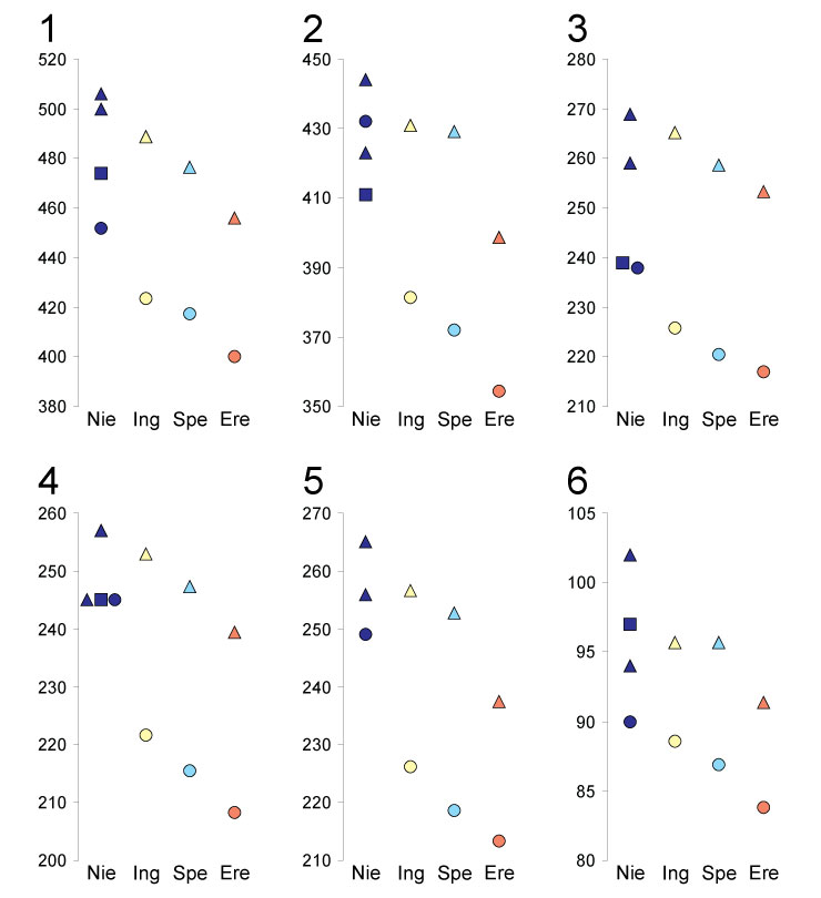 fig3