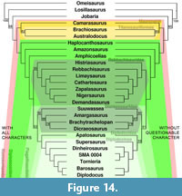 s figure 14