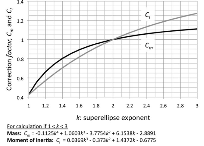 appendix1