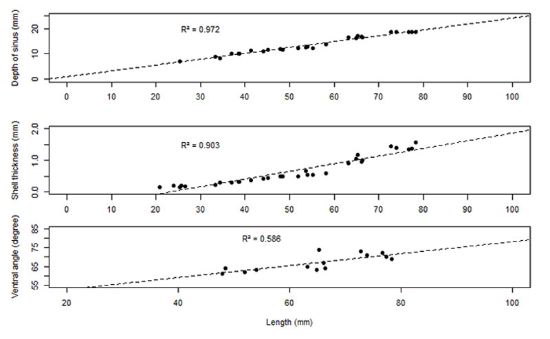 figure6