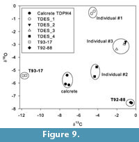 s figure9