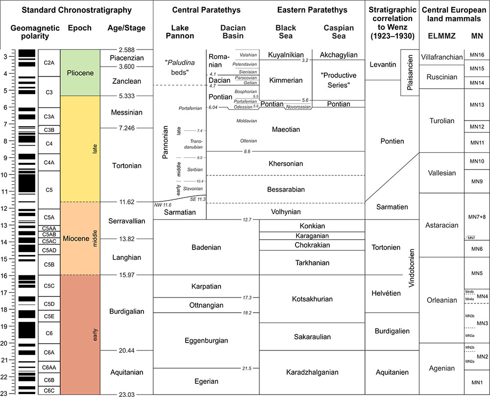 figure1