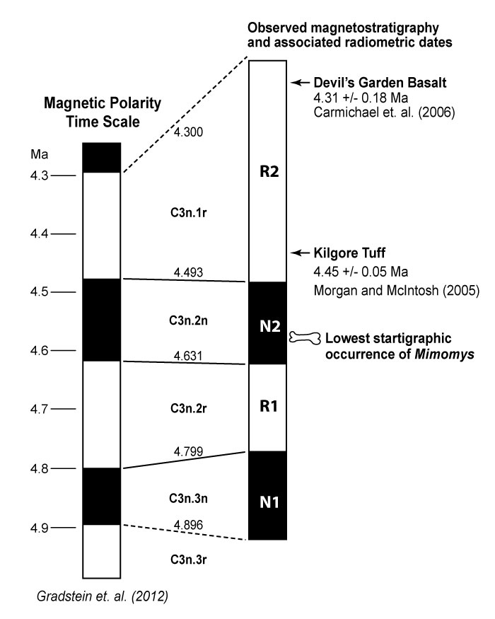 figure10