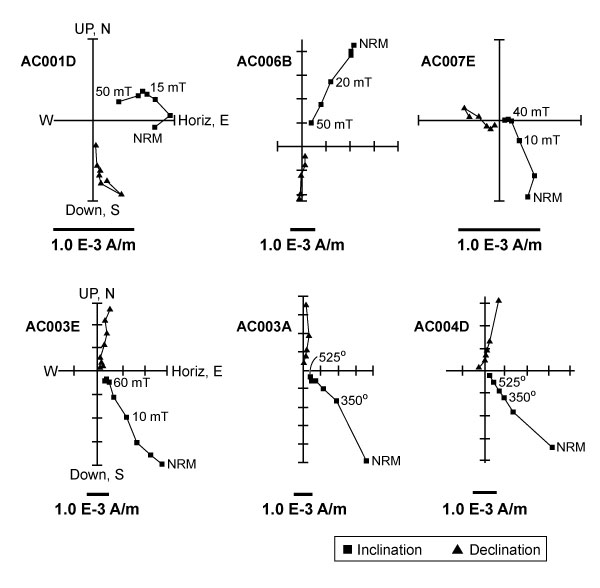 figure3