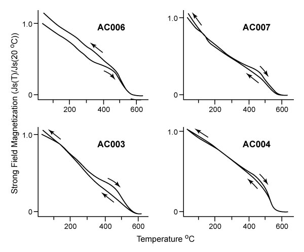 figure4