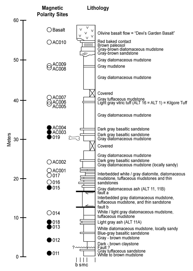 figure7