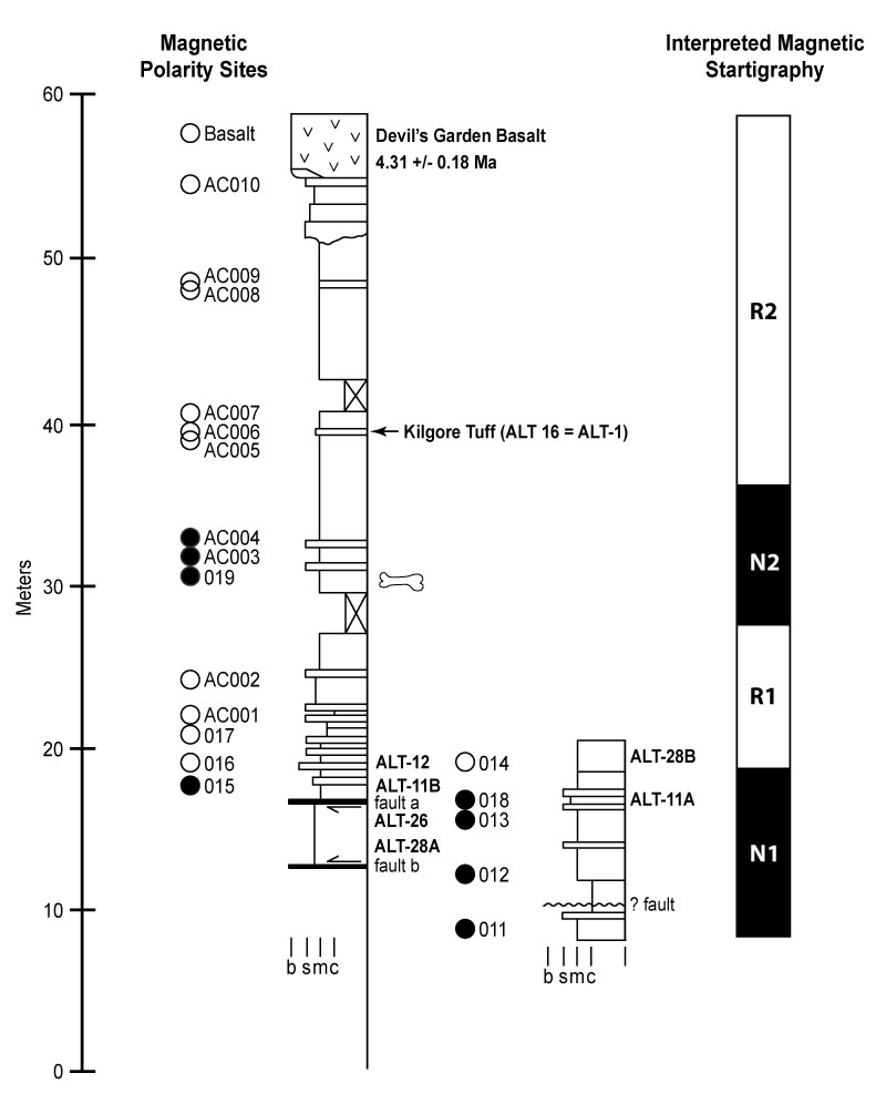 figure9