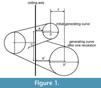 s figure1