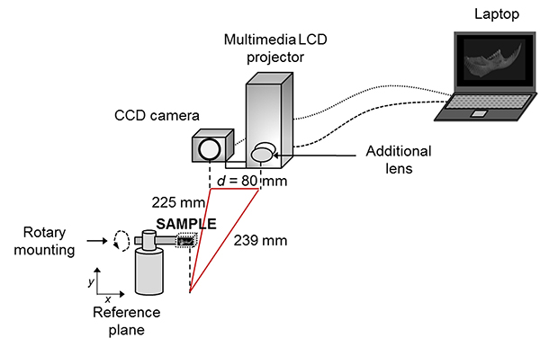 figure1