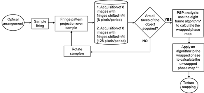 figure2