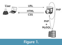 s figure1