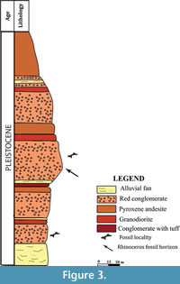 s figure3