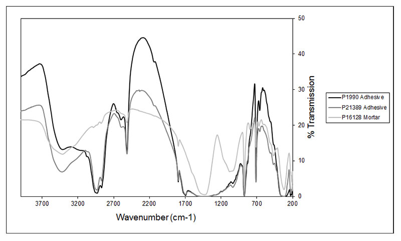 figure1