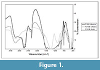 s figure1