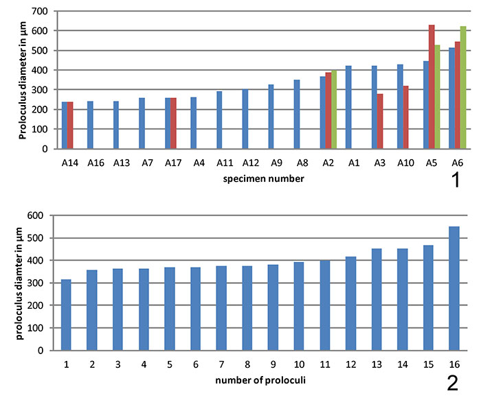 figure3