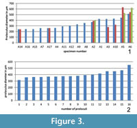 s figure3