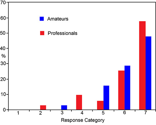 figure3