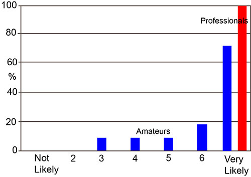 figure5