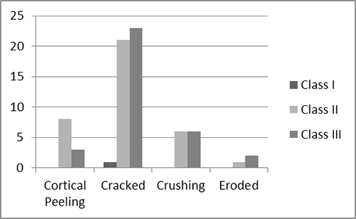 figure17