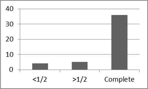 figure18