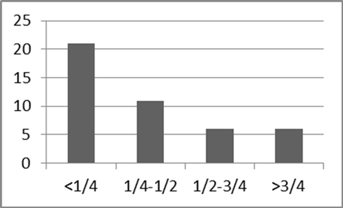 figure19