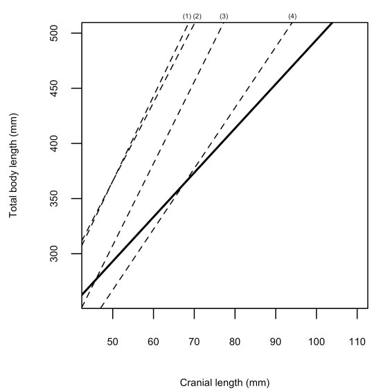 figure4