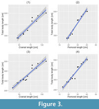 s figure3