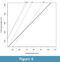 s figure4