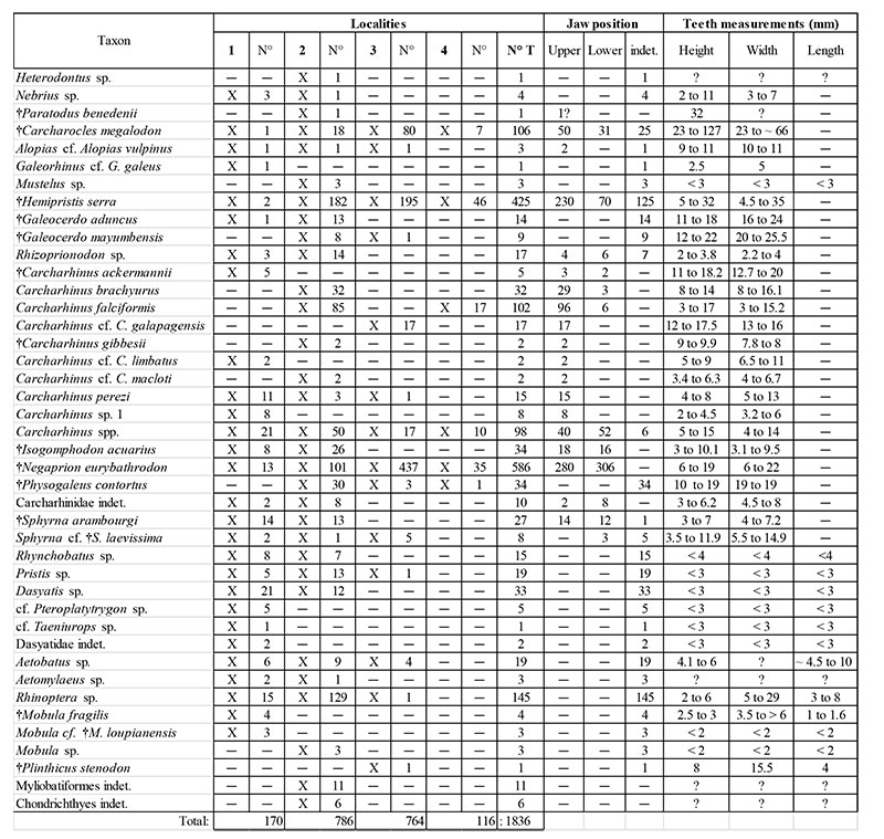 appendix1