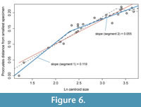 s figure6