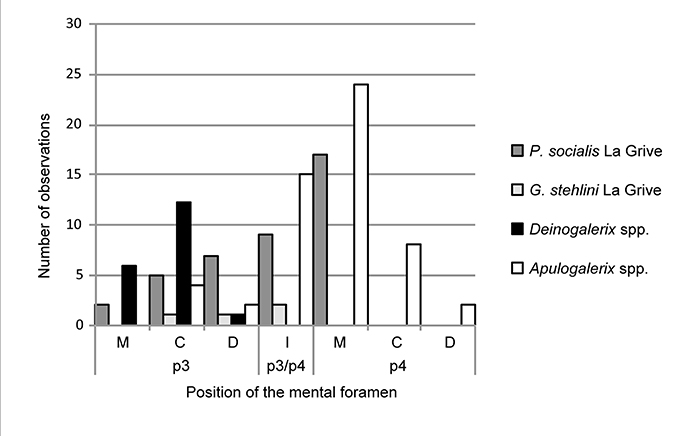 figure10