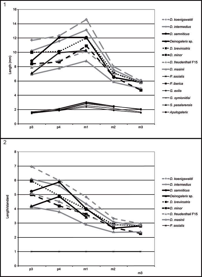 figure7