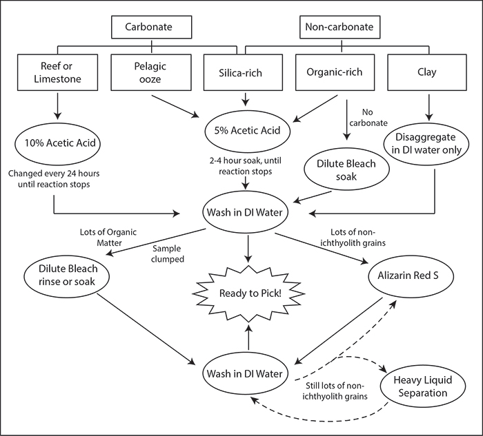 figure2