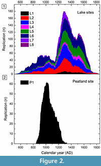 s figure2