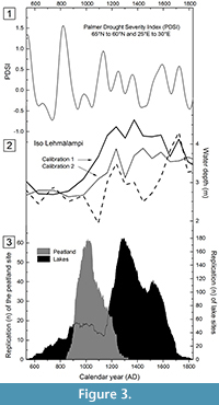 s figure3