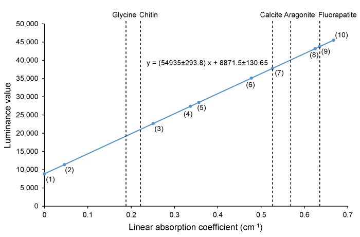 figure4