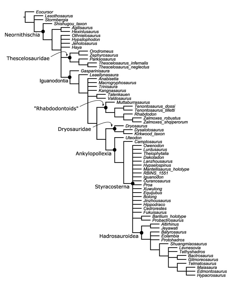 figure10