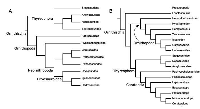 figure2